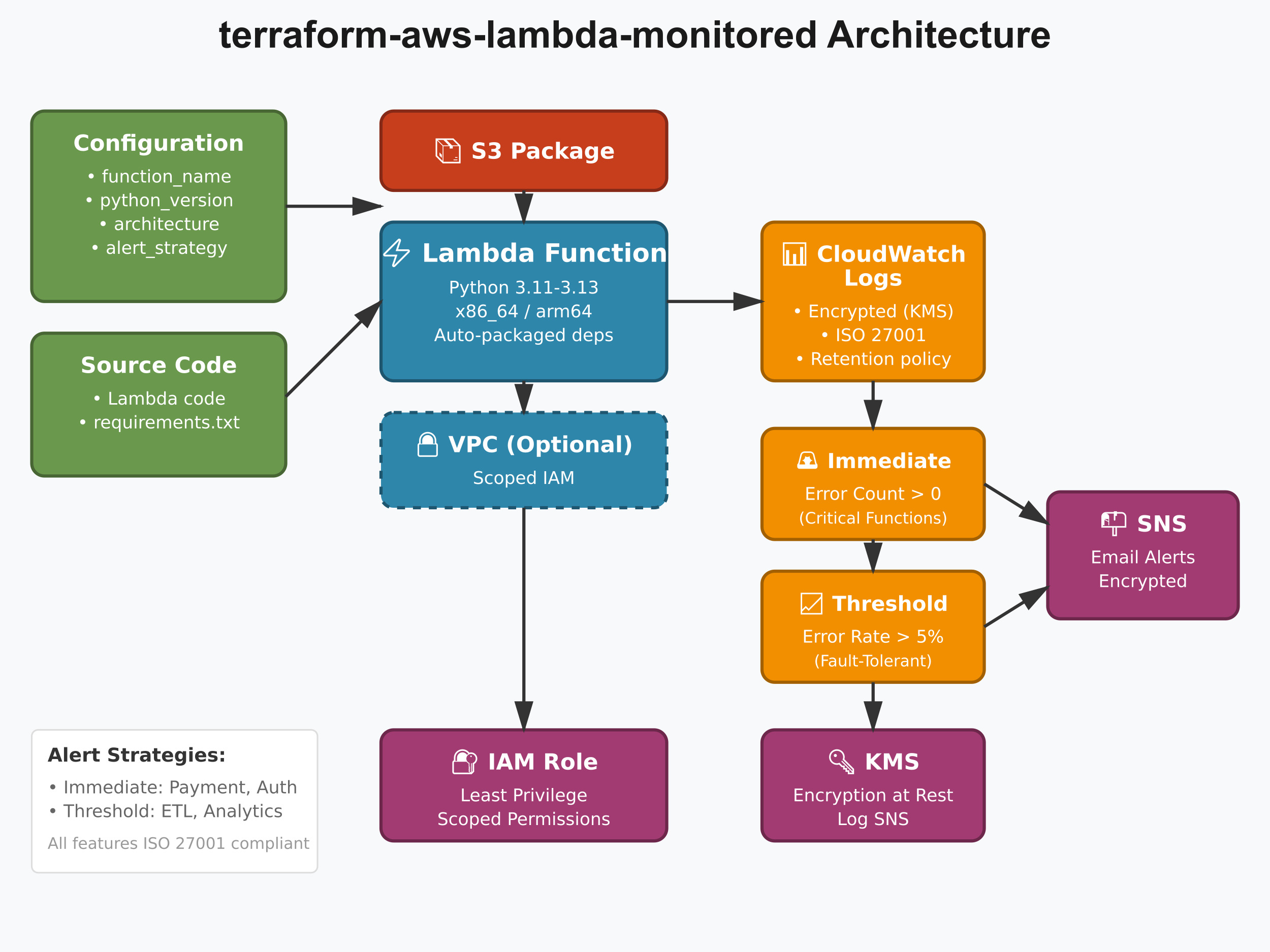 lambda-architecture.jpg